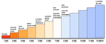 Les différentes couleurs LED utilisés par Vision Bois Métal à Biscarrosse