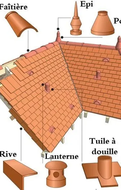 Pourquoi des fortes différences de prix/conception dans les devis de couverture en tuiles?